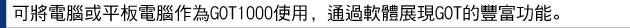 可將電腦或平板電腦作為GOT1000使用，通過軟體展現GOT的豐富功能。